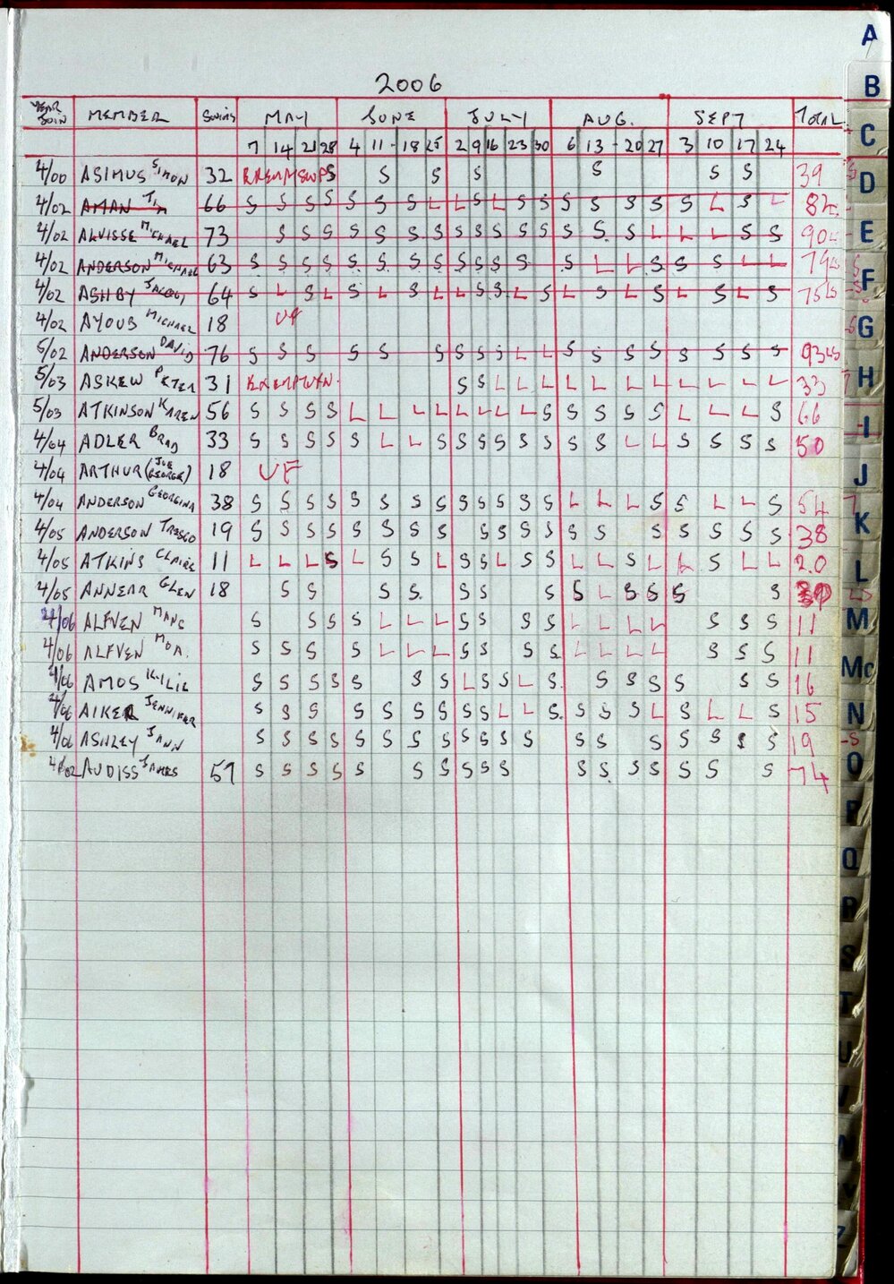 Seasons Records 2006-07