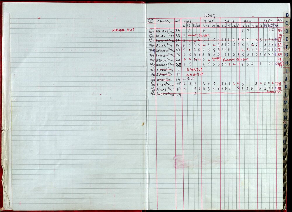 Seasons Records 2006-07