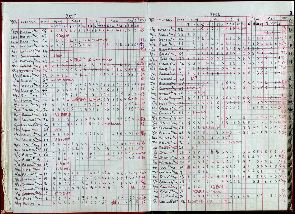 Seasons Records 2006-07