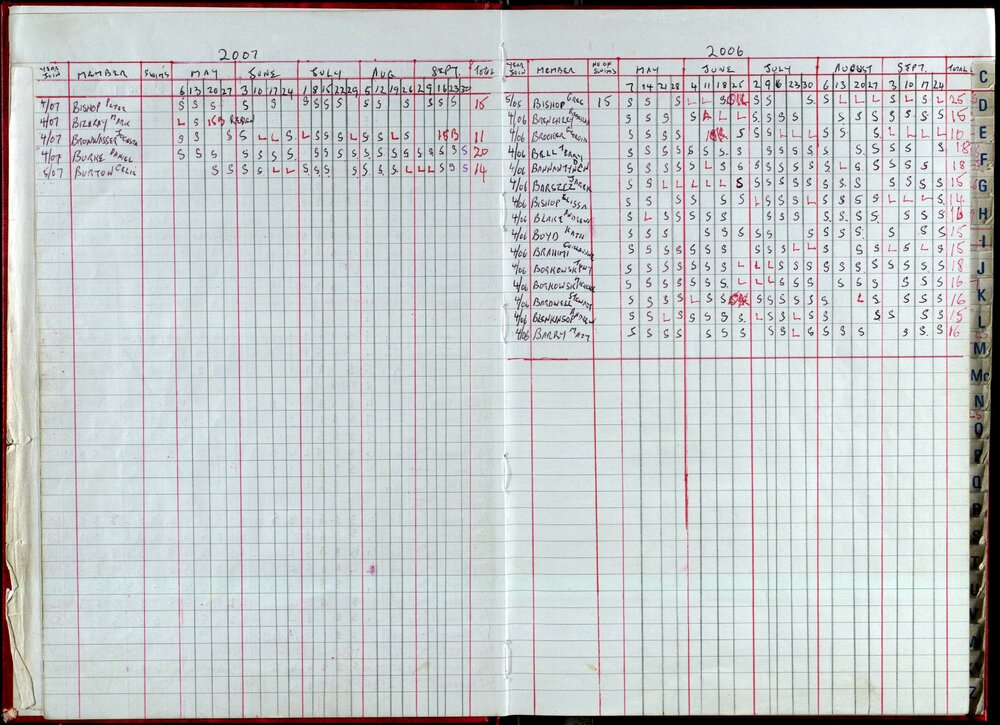 Seasons Records 2006-07