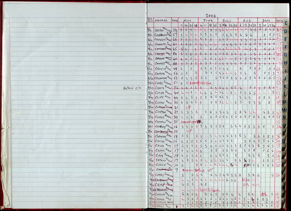 Seasons Records 2006-07