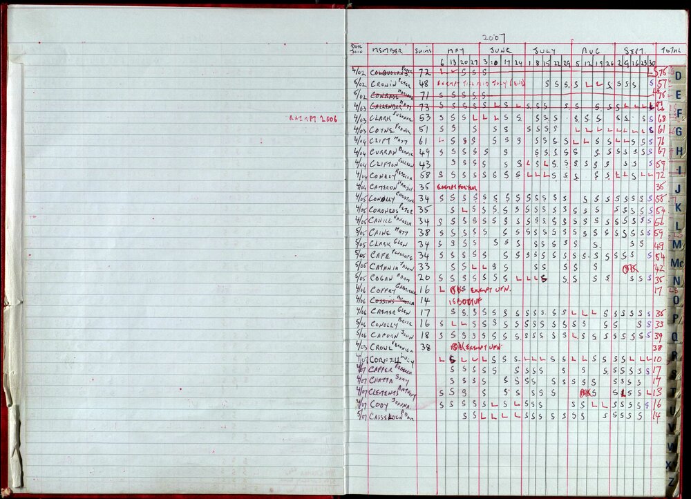 Seasons Records 2006-07