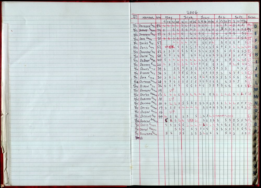 Seasons Records 2006-07