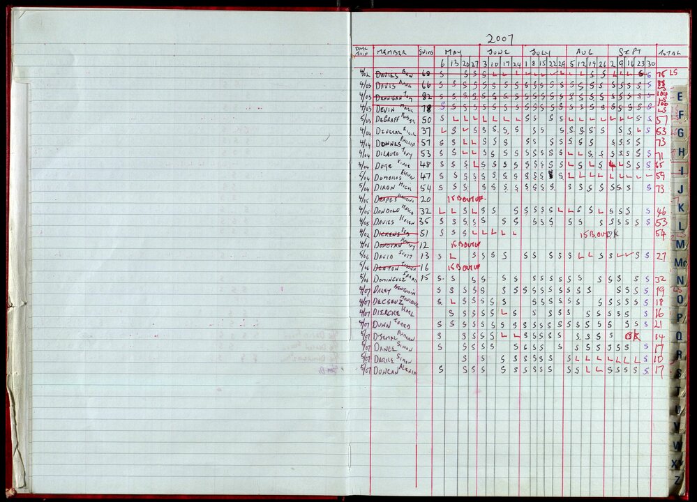 Seasons Records 2006-07