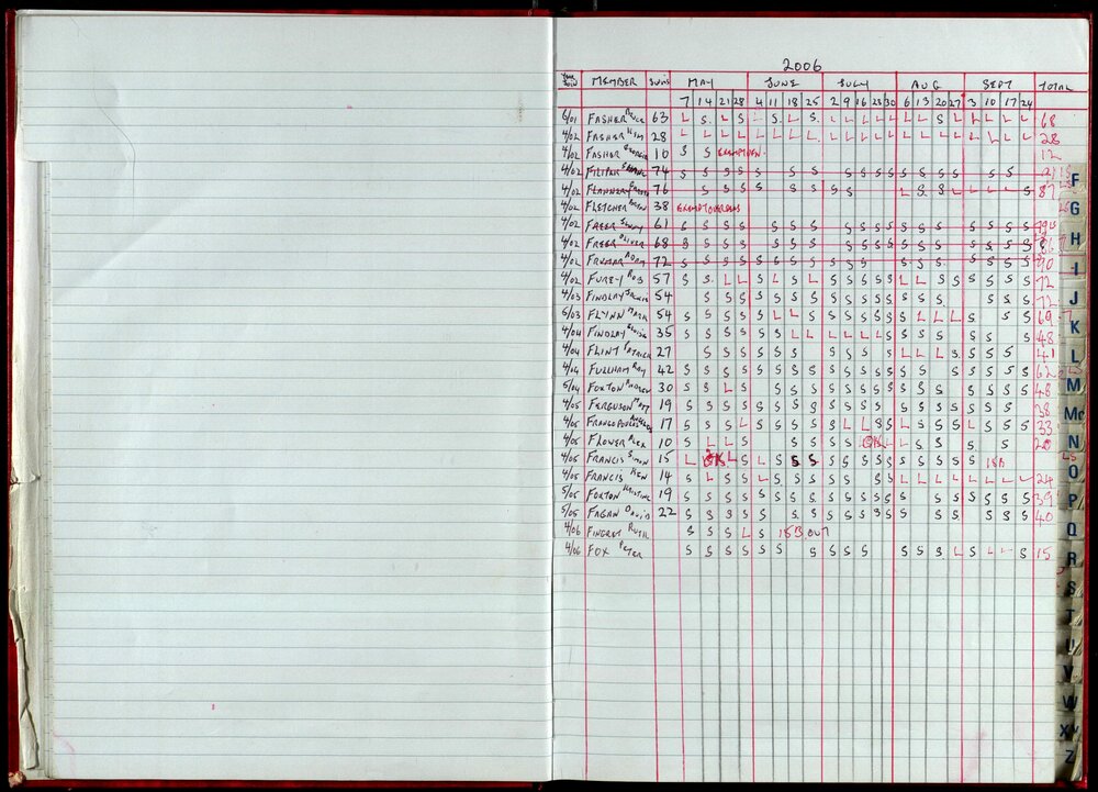 Seasons Records 2006-07