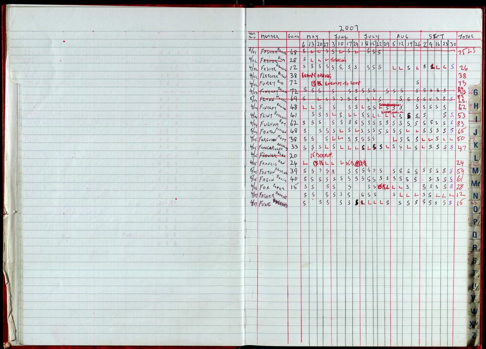 Seasons Records 2006-07