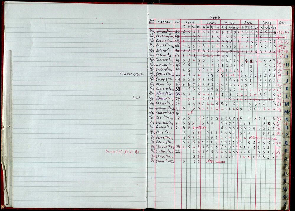 Seasons Records 2006-07