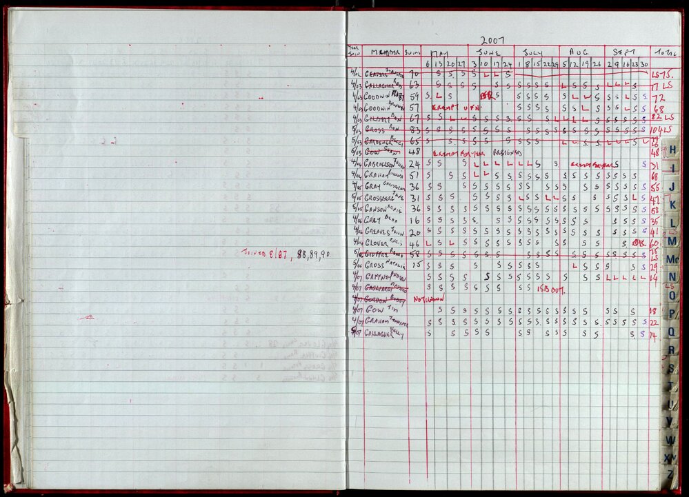 Seasons Records 2006-07