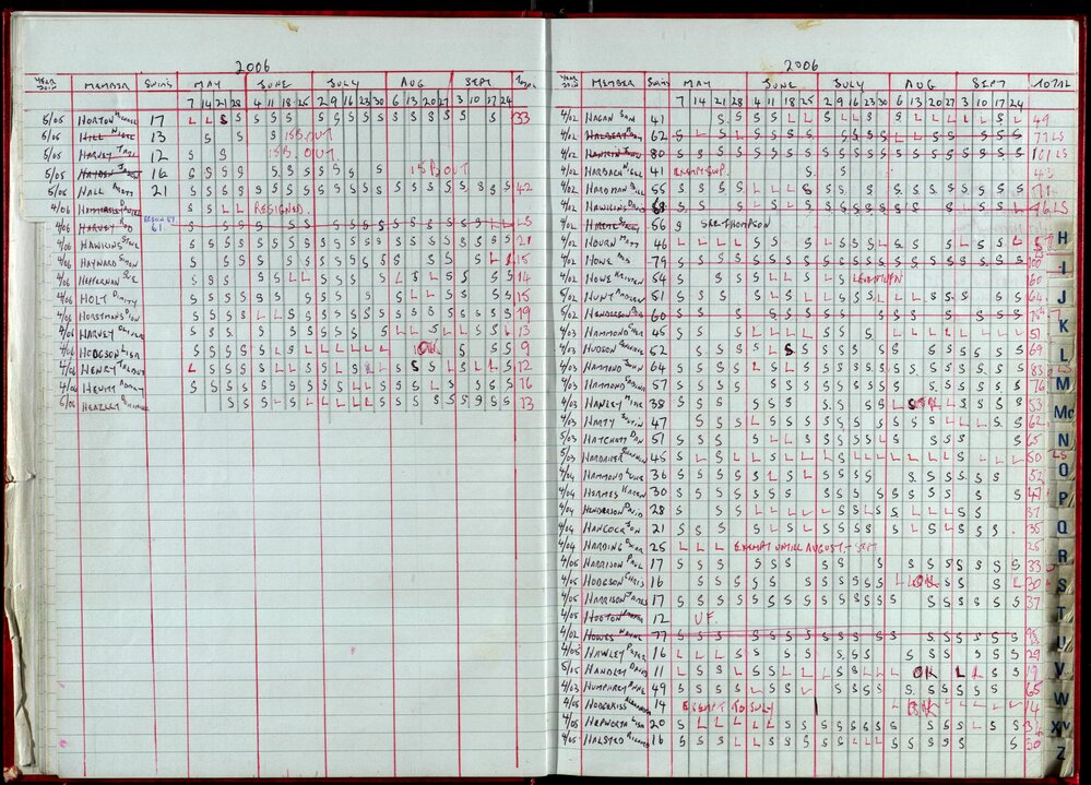 Seasons Records 2006-07