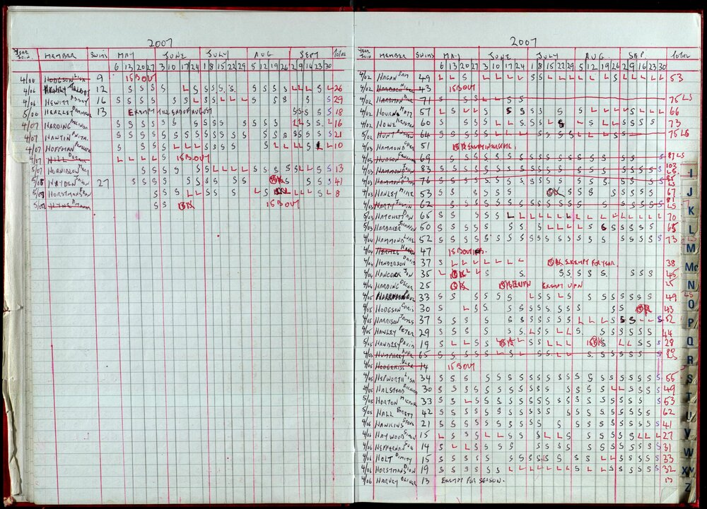 Seasons Records 2006-07