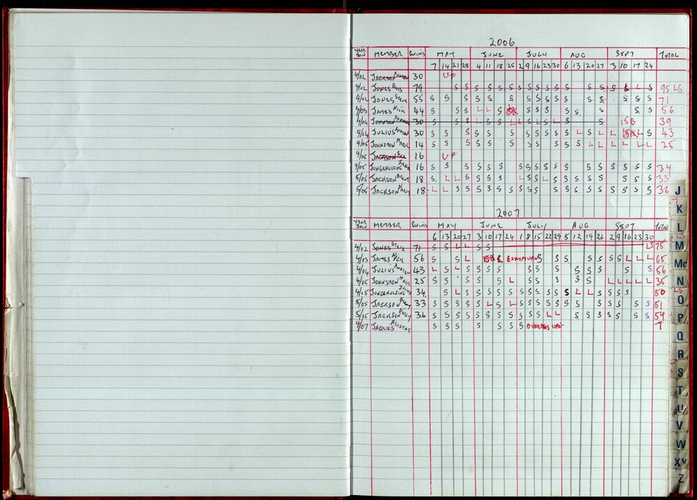 Seasons Records 2006-07
