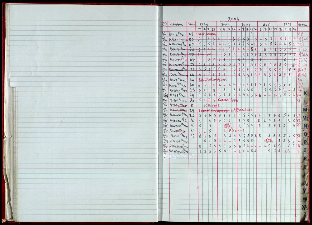 Seasons Records 2006-07