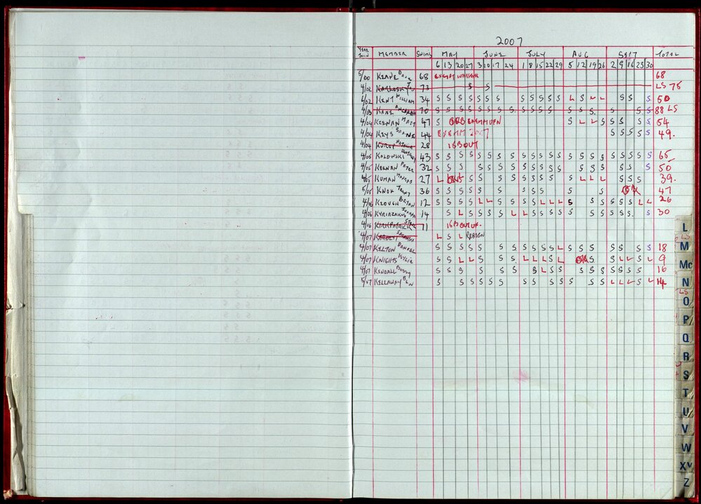 Seasons Records 2006-07