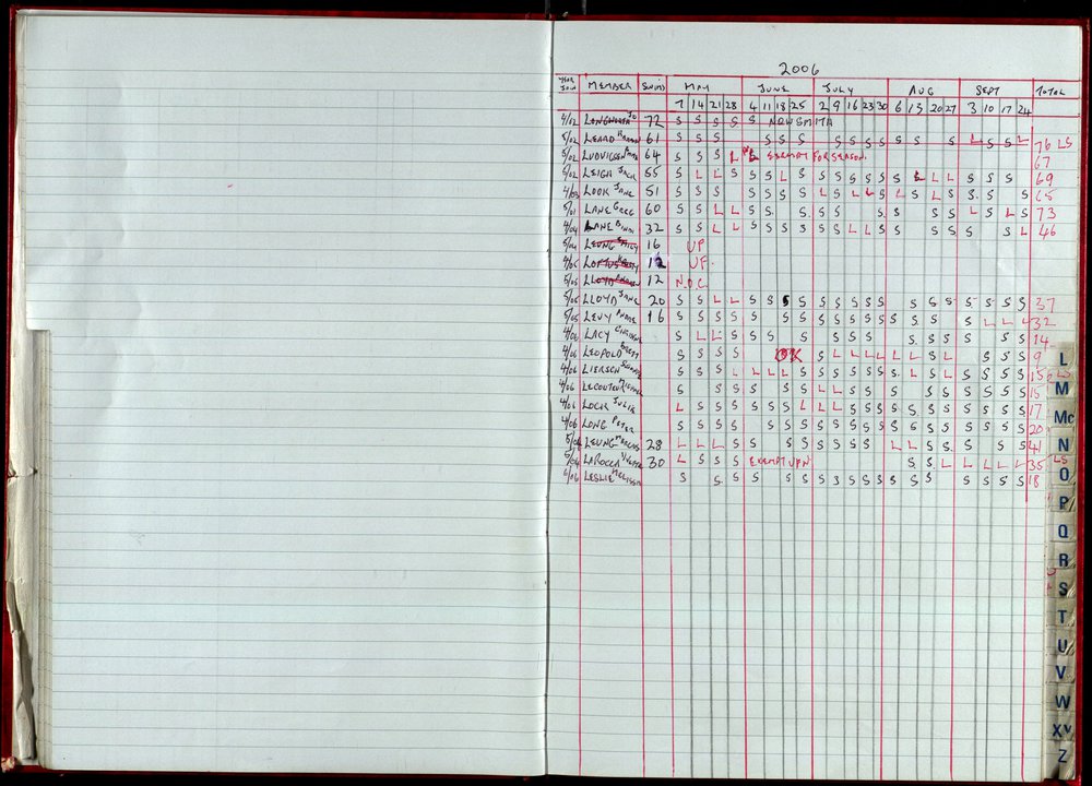 Seasons Records 2006-07