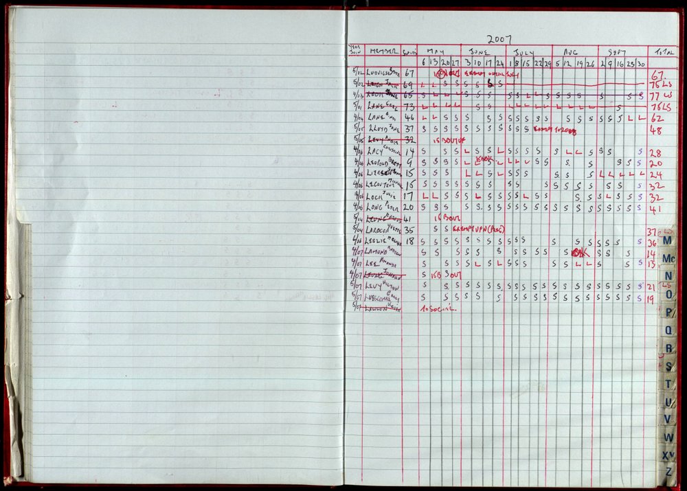 Seasons Records 2006-07