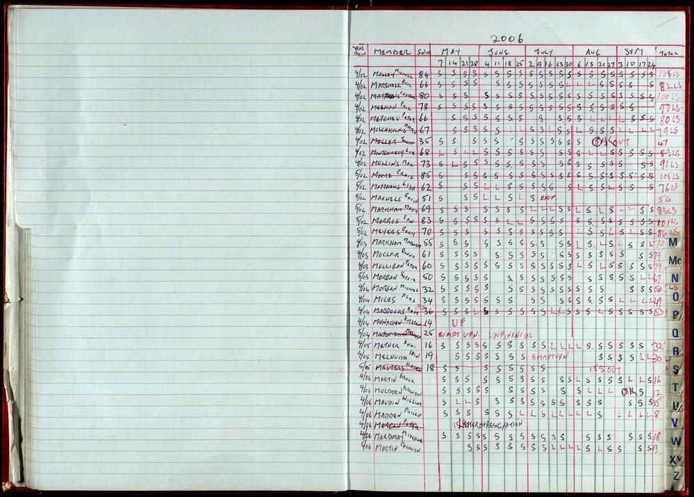 Seasons Records 2006-07