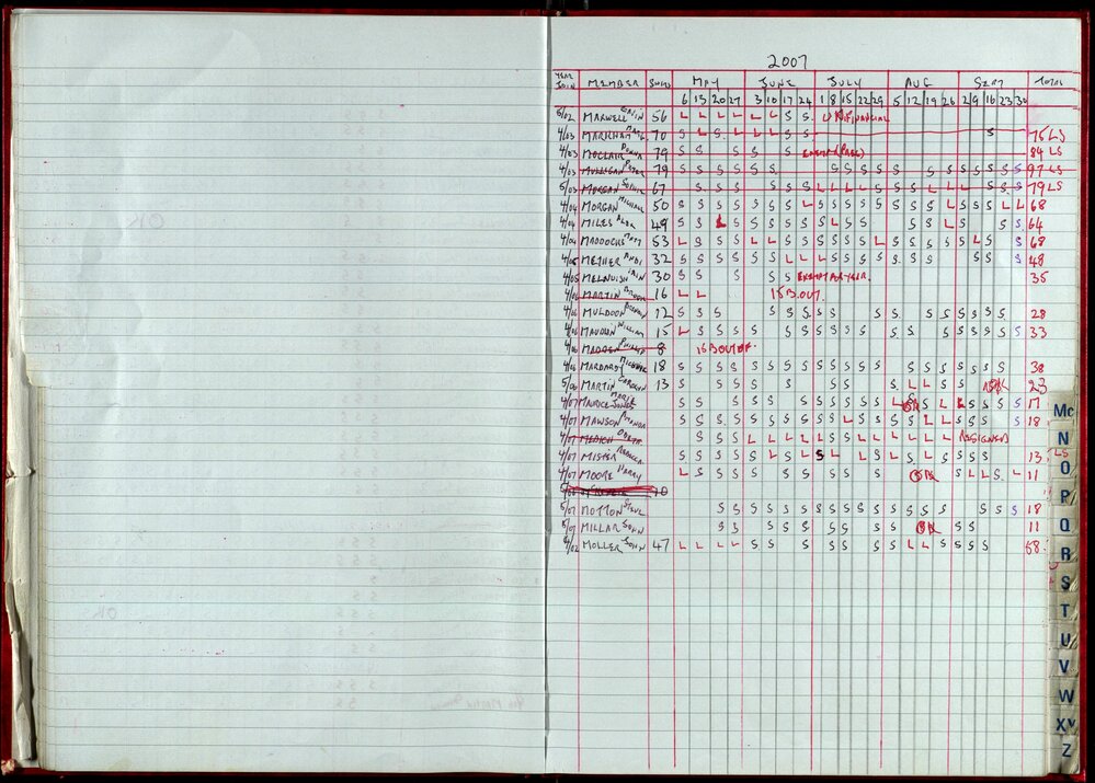 Seasons Records 2006-07