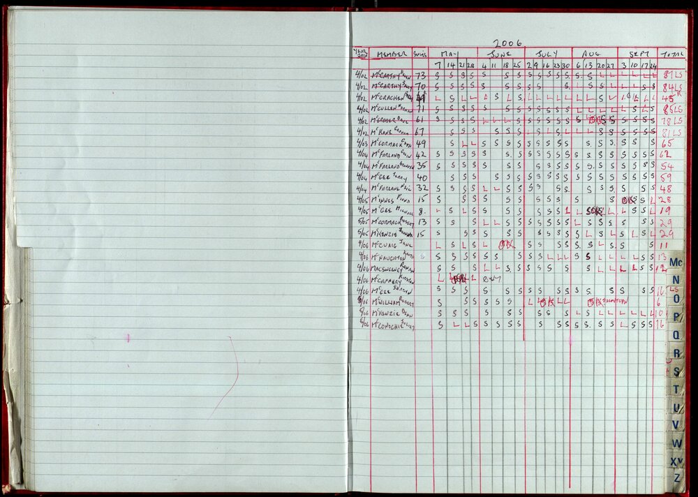 Seasons Records 2006-07
