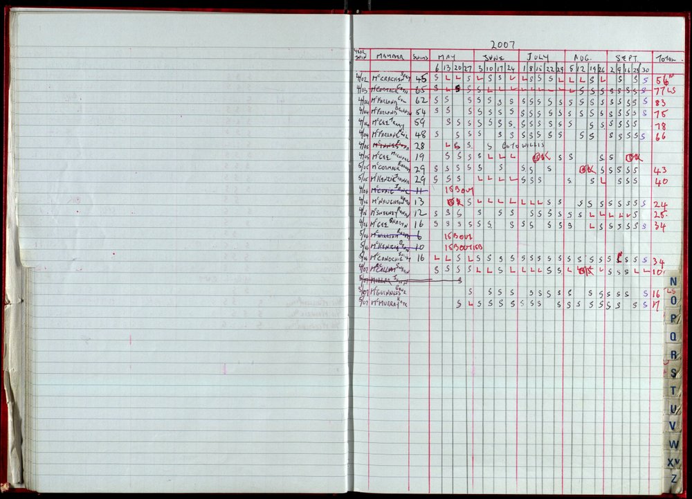 Seasons Records 2006-07