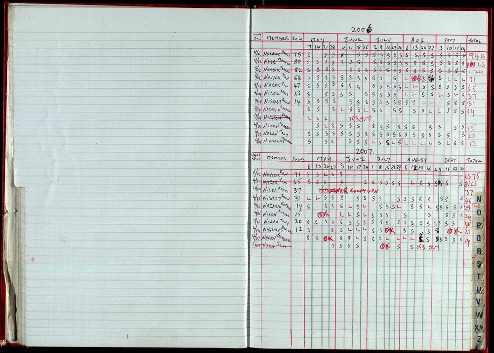 Seasons Records 2006-07
