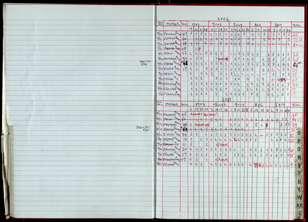 Seasons Records 2006-07