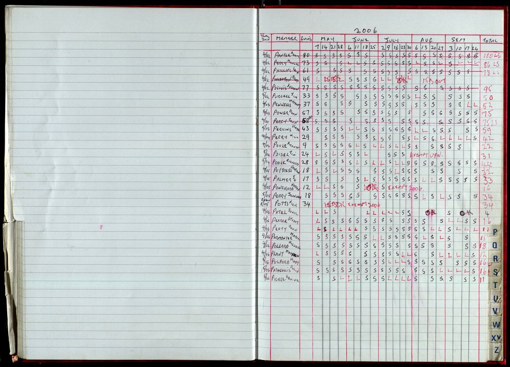 Seasons Records 2006-07