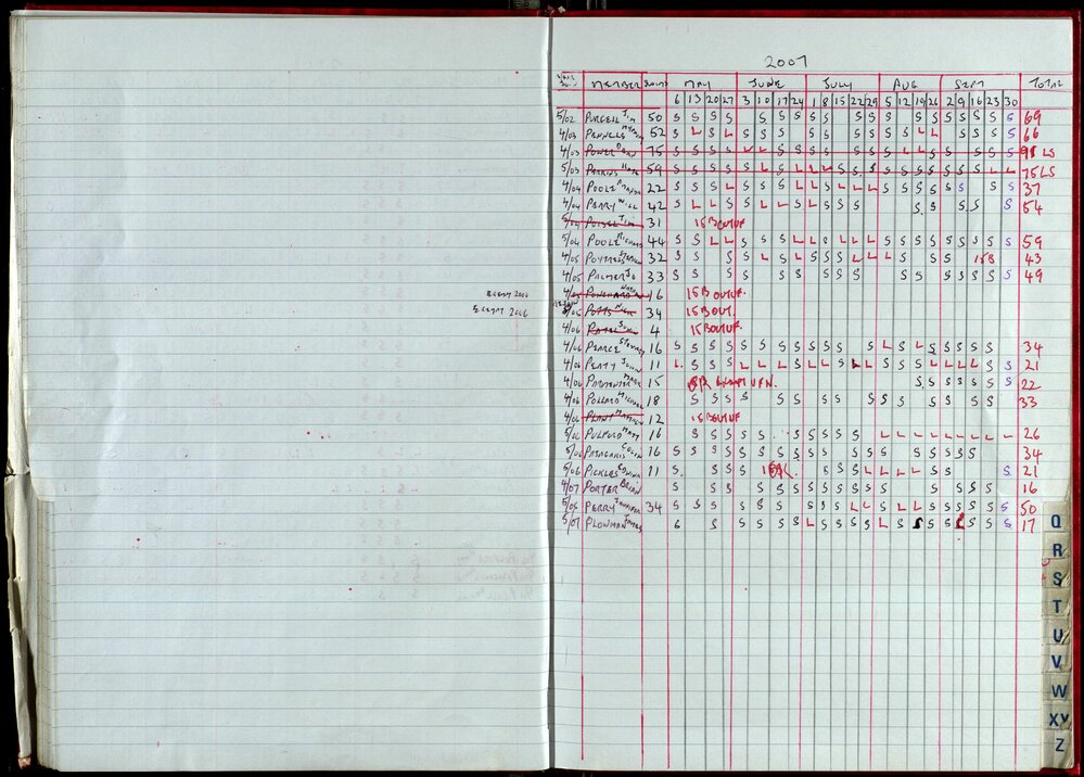 Seasons Records 2006-07