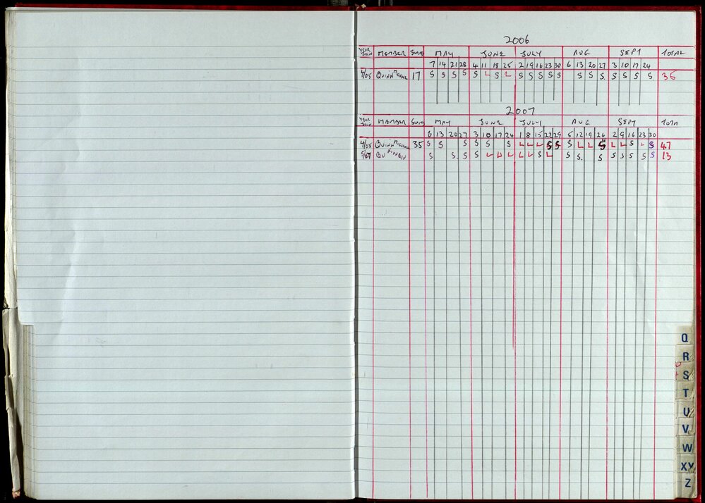 Seasons Records 2006-07