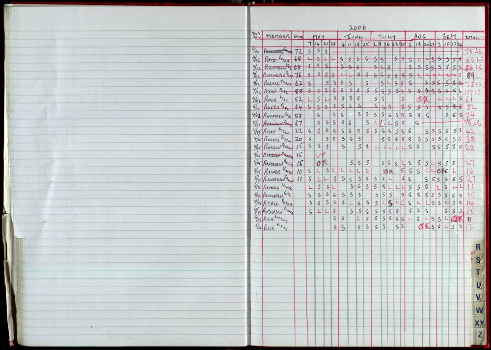 Seasons Records 2006-07