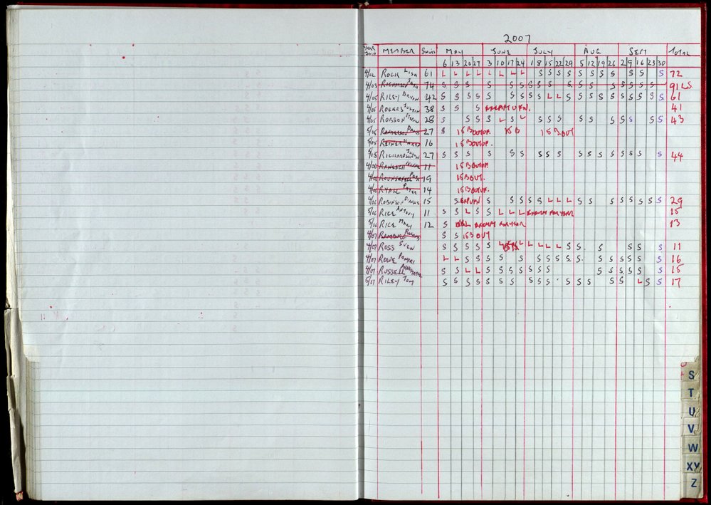 Seasons Records 2006-07