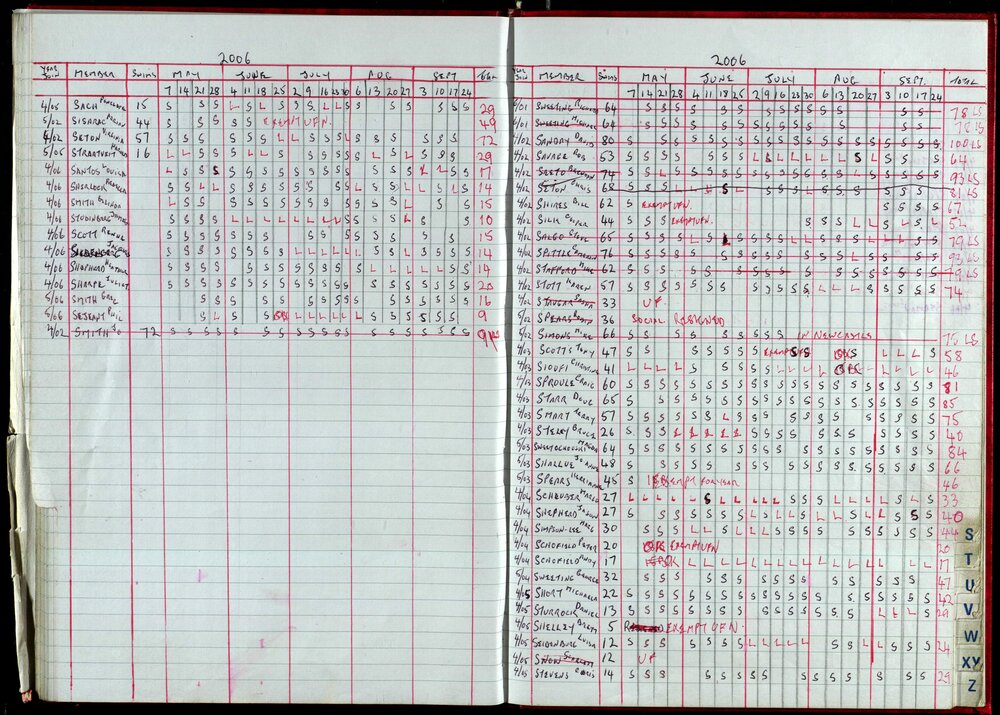 Seasons Records 2006-07