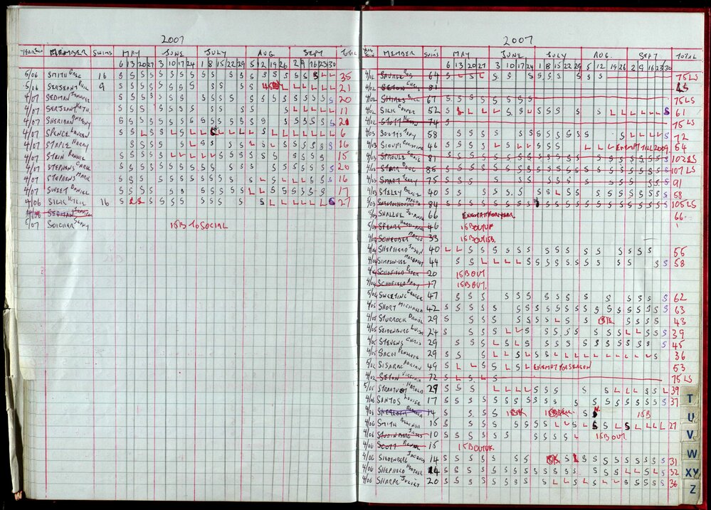 Seasons Records 2006-07