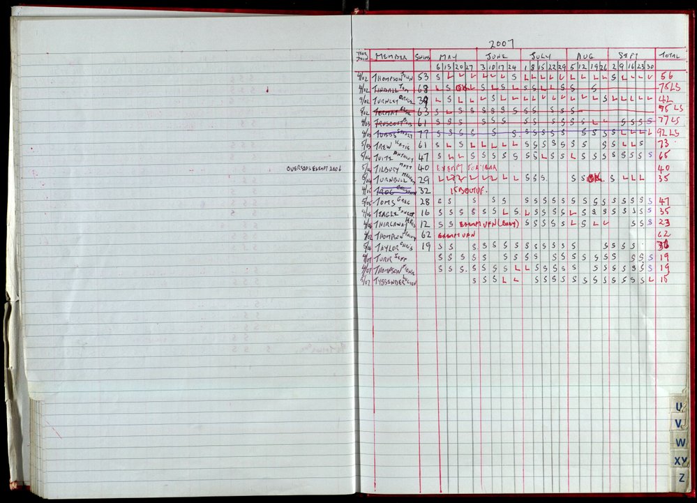 Seasons Records 2006-07