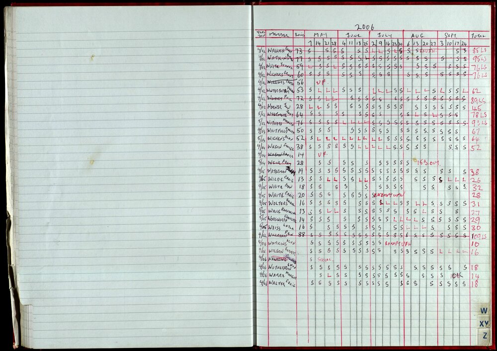 Seasons Records 2006-07