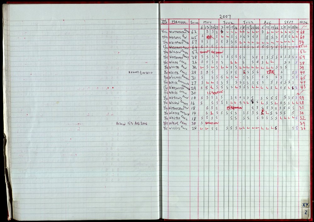 Seasons Records 2006-07