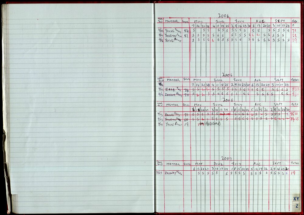 Seasons Records 2006-07