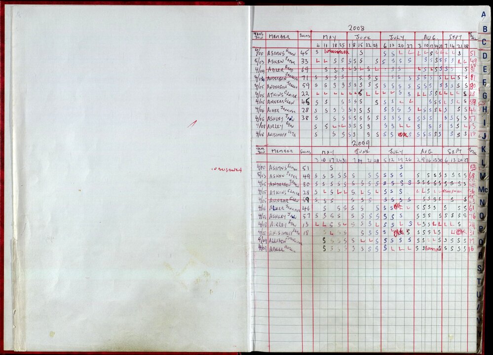 Seasons Records 2008-09