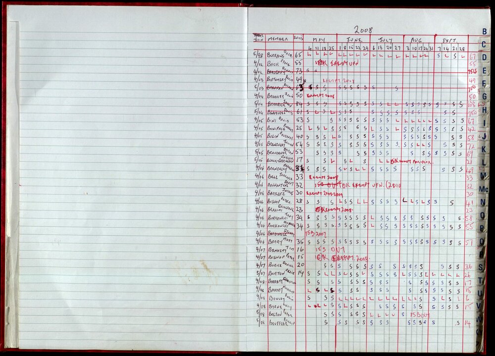 Seasons Records 2008-09