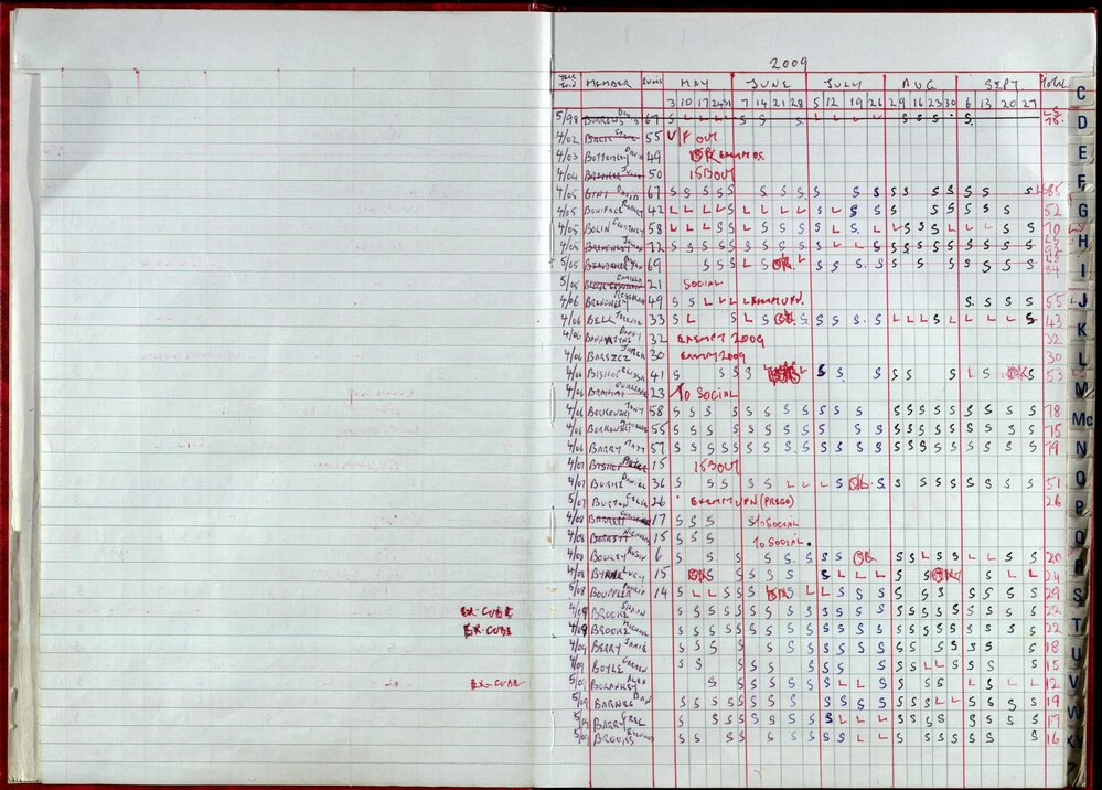 Seasons Records 2008-09