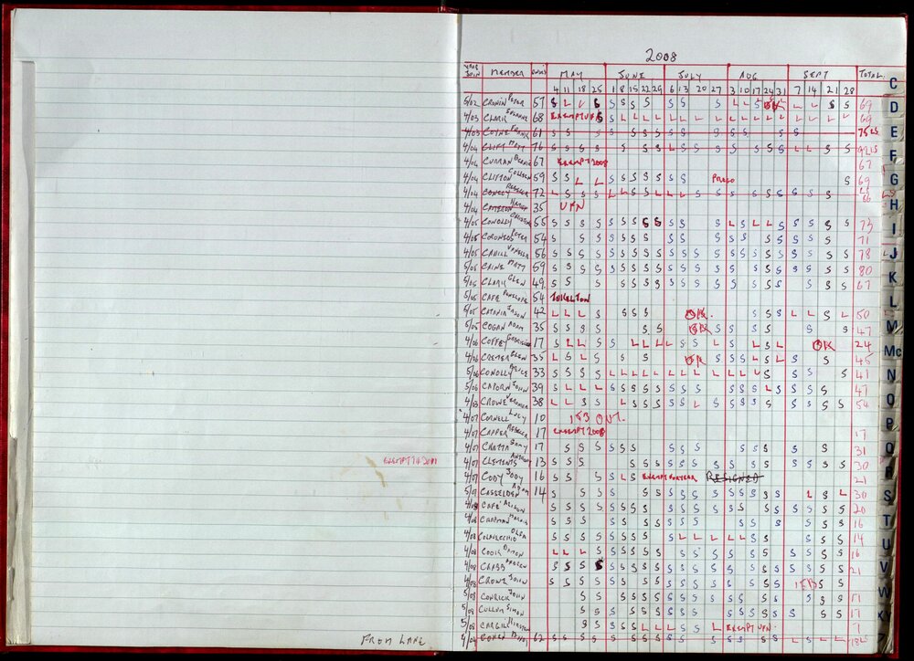 Seasons Records 2008-09