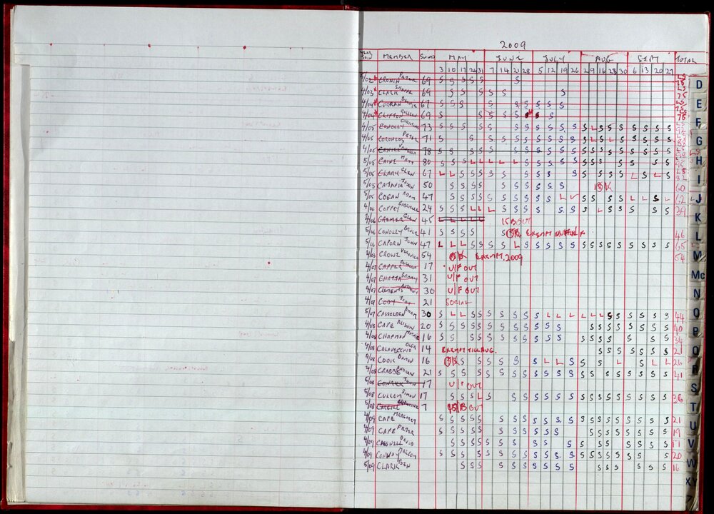 Seasons Records 2008-09