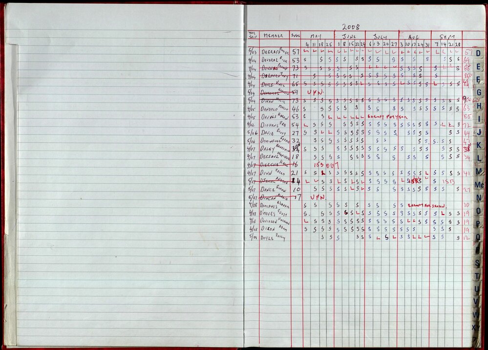Seasons Records 2008-09