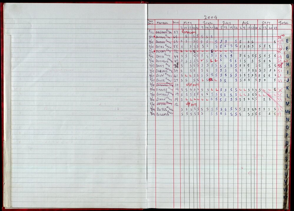 Seasons Records 2008-09