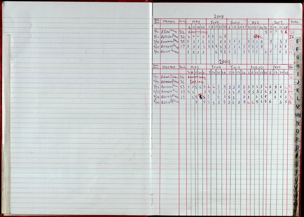 Seasons Records 2008-09