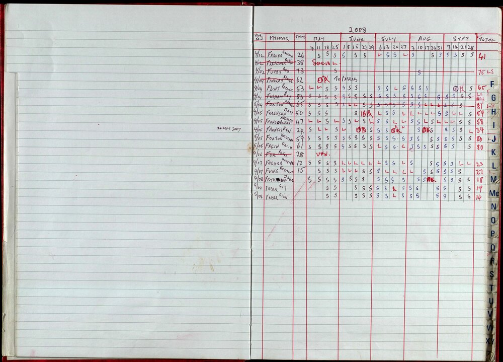 Seasons Records 2008-09