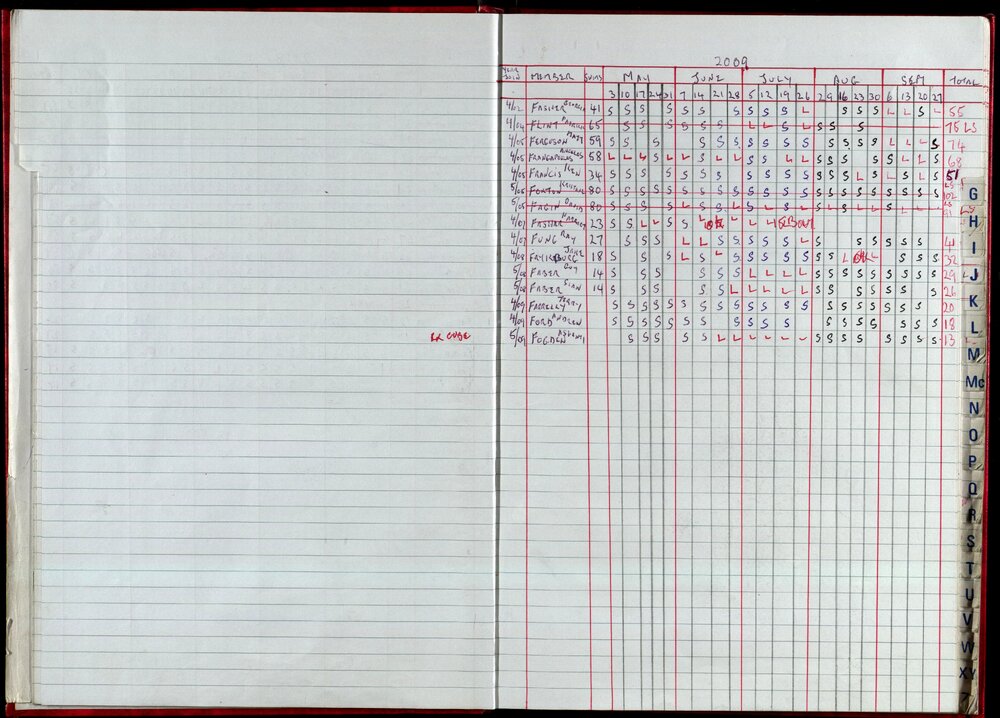 Seasons Records 2008-09