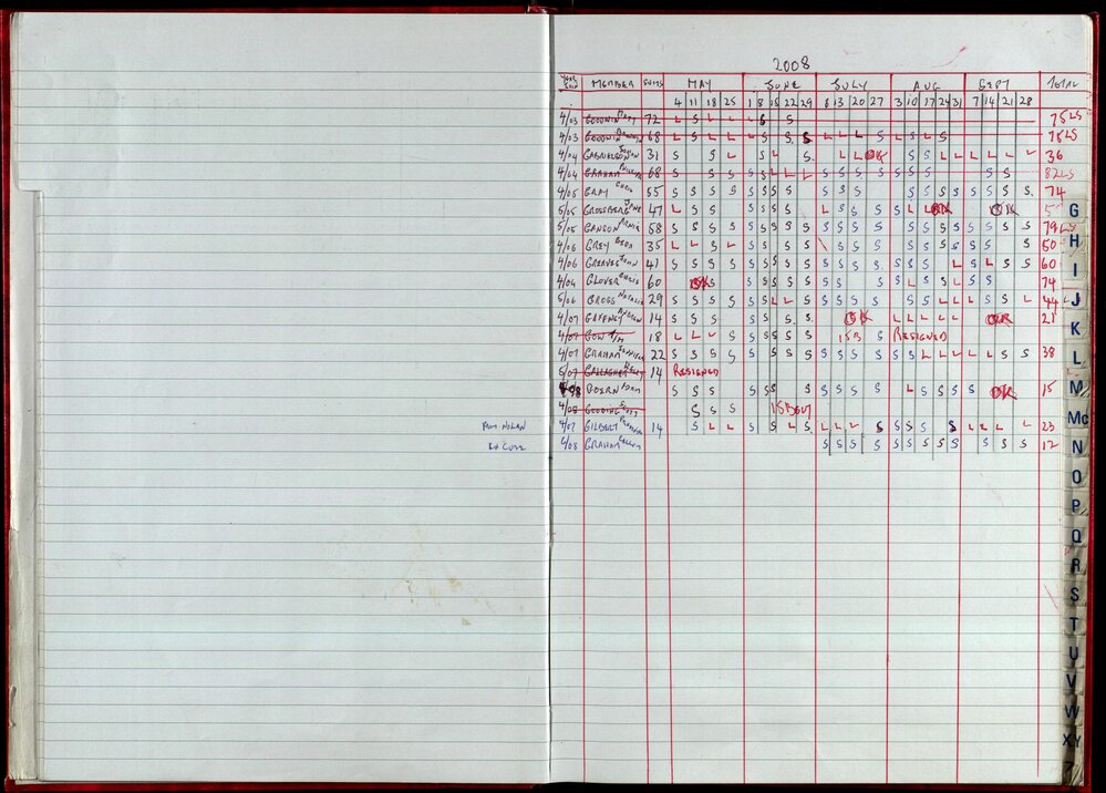 Seasons Records 2008-09