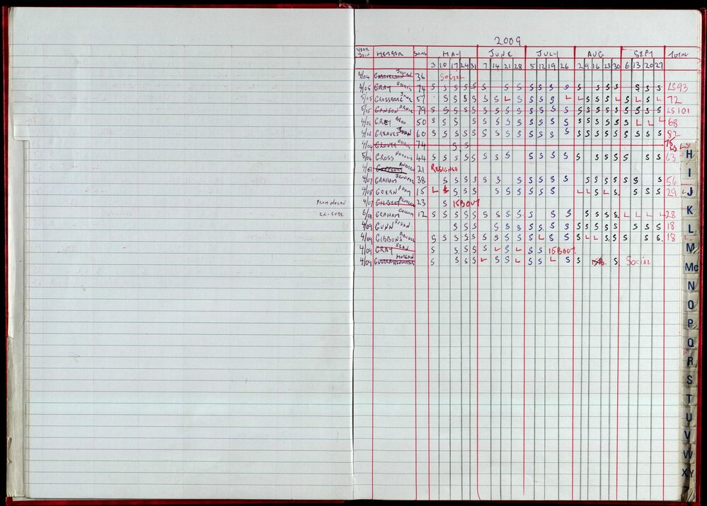 Seasons Records 2008-09