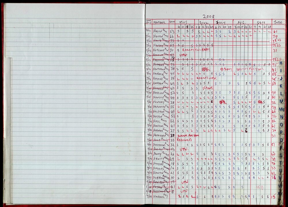 Seasons Records 2008-09