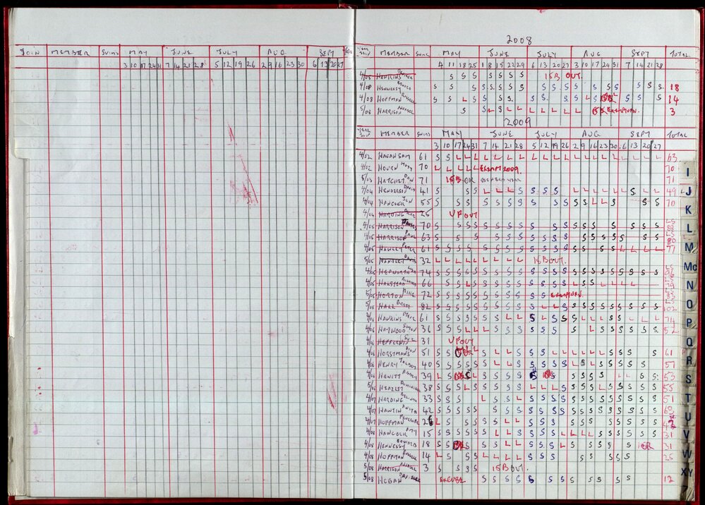 Seasons Records 2008-09
